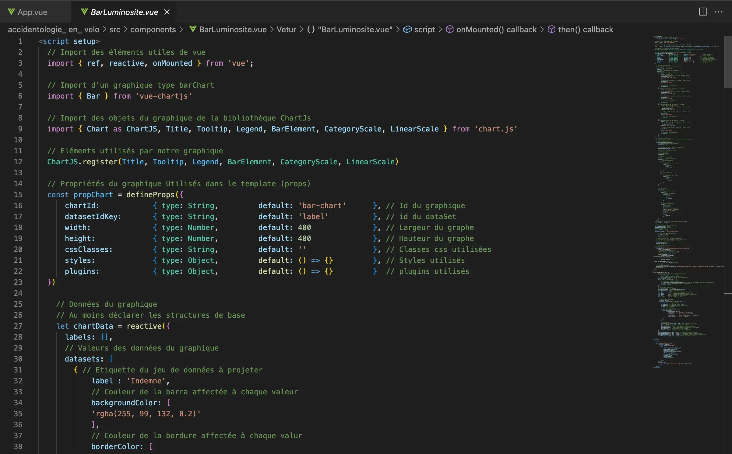 Image du code du graphique
